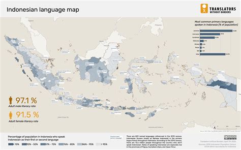 indonesia how many languages